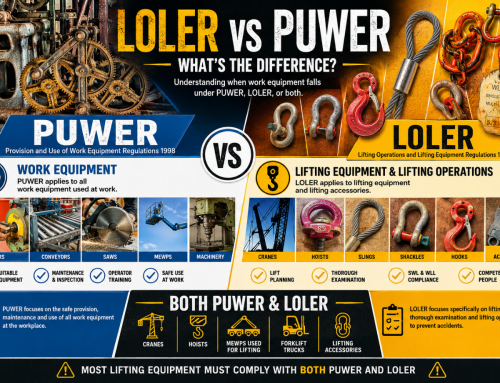 LOLER vs PUWER: What’s the Difference?